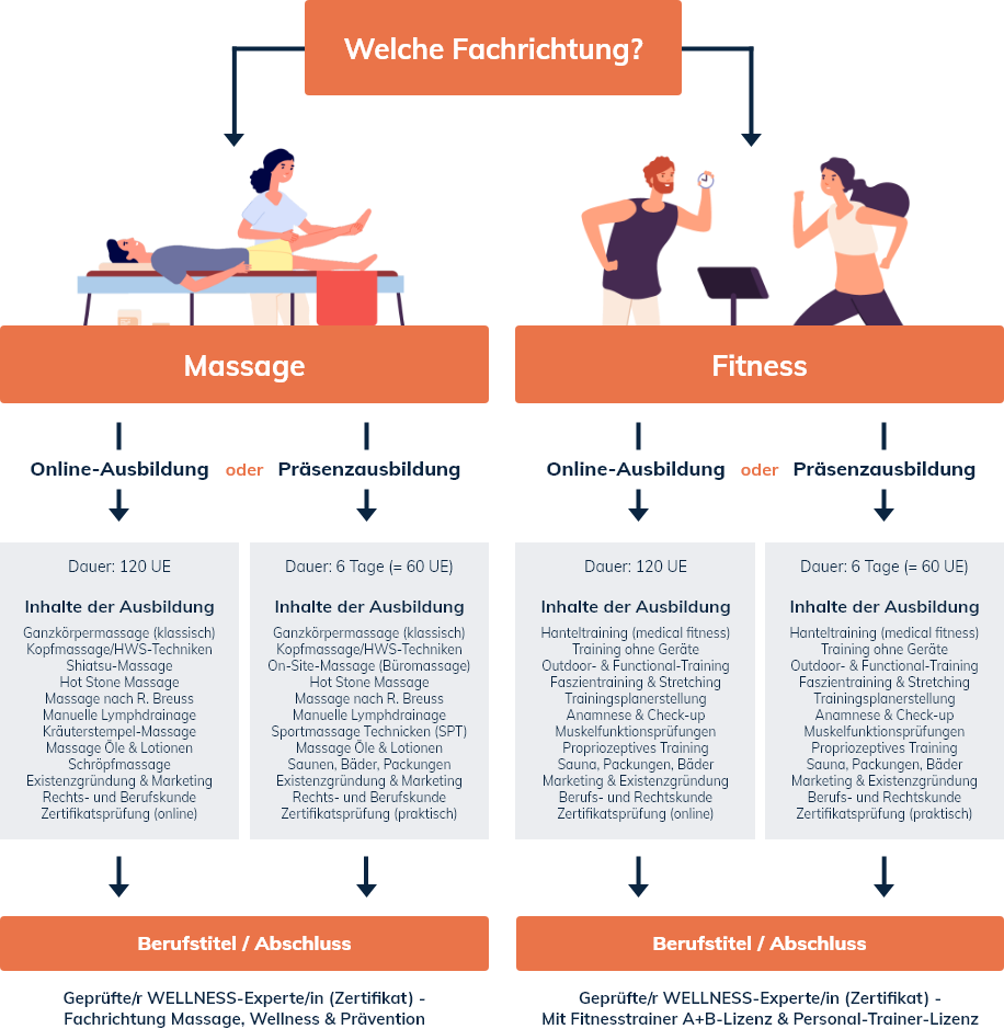 AZAV Infografik